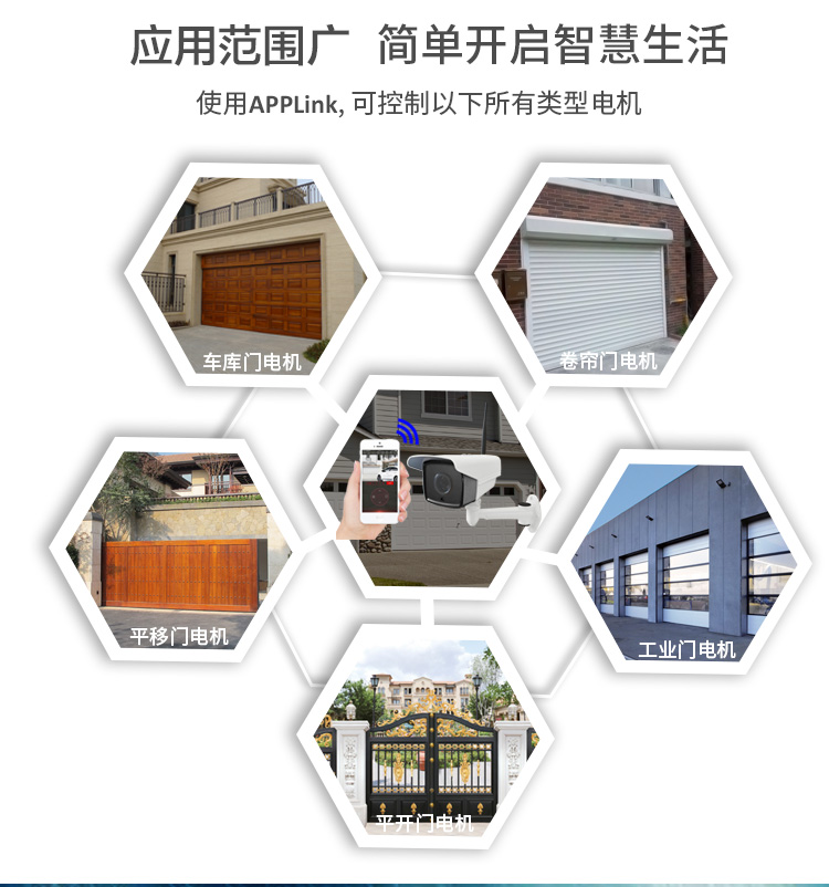 vaq德国锐玛电机翻板卷帘车库门电动平开门平移门工业门电机开门机 vaq德国锐玛电机翻板卷帘车库门电动平开门平移门工业门电机开门机